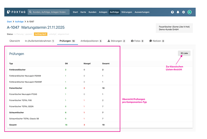 Übersicht Prüfungen