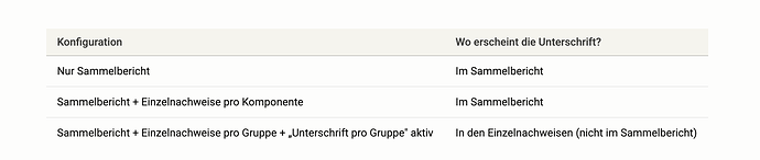 Übersicht Abb. von Unterschriften